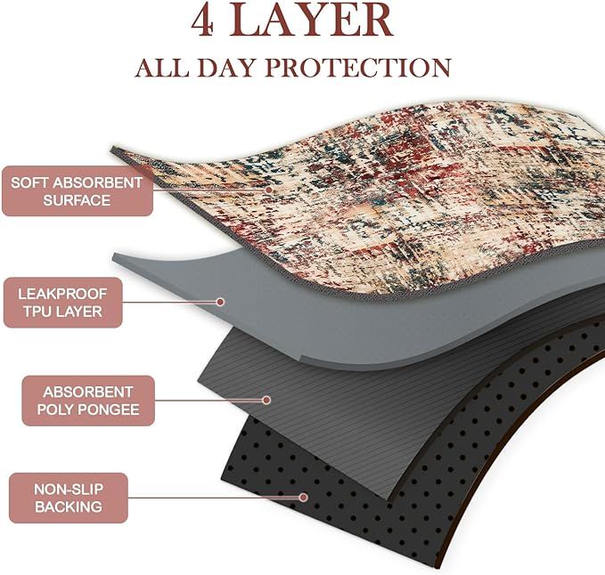 Super Absorbent Leakproof Reusable and Washable Training Pee Pads for Dogs - 2 Pack, 2 Sizes